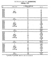 Figure 112004000355191-pct00114