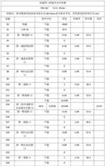 Figure BDA0002475718180000211