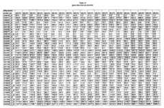 Figure imgf000280_0001