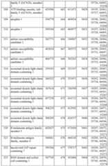 Figure imgf000136_0001