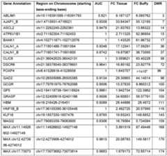 Figure imgf000122_0002