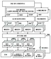 Figure 112005510106899-PCT00158