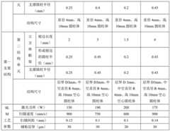 Figure BDA0002609290020000131