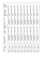 Figure 2023521094000062