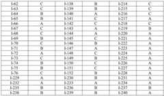 Figure GDA0003105641750001241