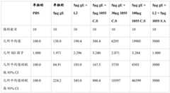 Figure BDA0003625098970000511