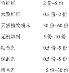 Figure FDA0003930910340000011