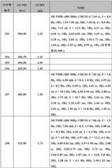 Figure BDA0000375660740002861