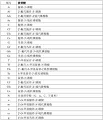 Figure BDA0003524089330001501