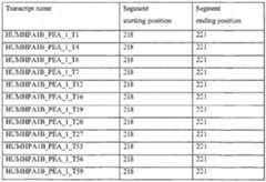 Figure imgf000210_0002