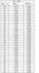 Figure 2022123136000049