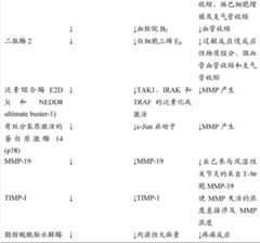 Figure BDA0000465627770000371