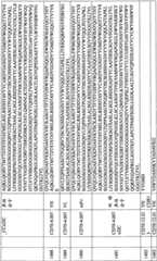 Figure BPA0000256061330003191