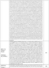 Figure imgf000197_0001