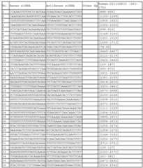 Figure 112011031303859-pct00305