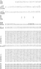 Figure A200680050229D00221