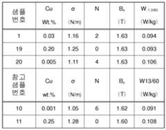 Figure 112013020534967-pct00005