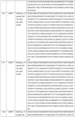 Figure imgf000135_0001