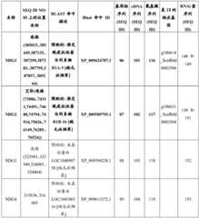 Figure BDA0001573223450001221