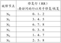 Figure BDA0001977844050000091