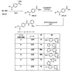 Figure 112006077693653-pct00120