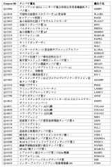 Figure 0007488193000187