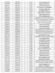 Figure imgf000707_0001