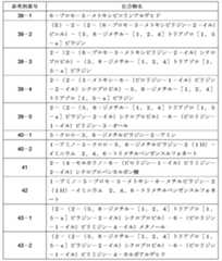 Figure JPOXMLDOC01-appb-T000245