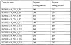 Figure imgf000214_0001