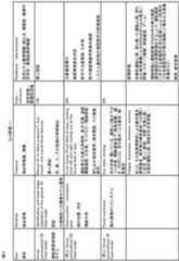 Figure JPOXMLDOC01-appb-T000004