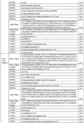 Figure imgf000130_0001