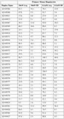 Figure imgf000111_0001