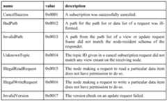Figure imgf000116_0001