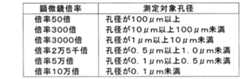 Figure JPOXMLDOC01-appb-T000001