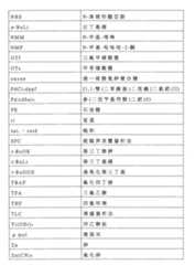 Figure 106103216-A0202-12-0096-64