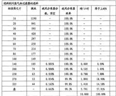 Figure C200480035206D00241