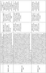 Figure imgf000108_0001