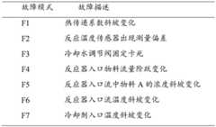 Figure BDA0002304633140000091