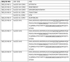 Figure 112017074885015-pct00001