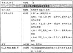 Figure G2008800078206D00311