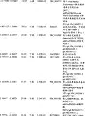 Figure BPA00001280678302781