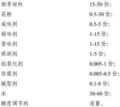 Figure BDA0000671307300000021