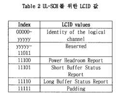 Figure 112008071861870-pat00002