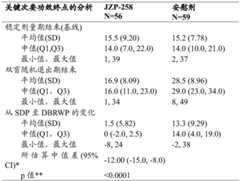 Figure BDA0003806252110000581