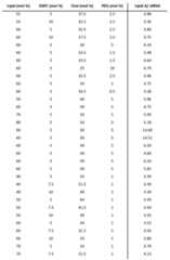 Figure imgf000061_0002