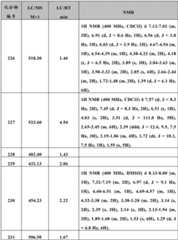 Figure BDA0000375660740002831