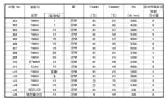 Figure 112014068833085-pct00003