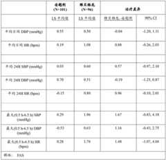 Figure BDA0003359159120001541