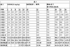 Figure BDA0001618530430000342