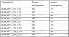 Figure imgf000504_0001